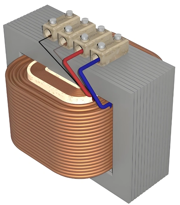 cores magnetic flux size